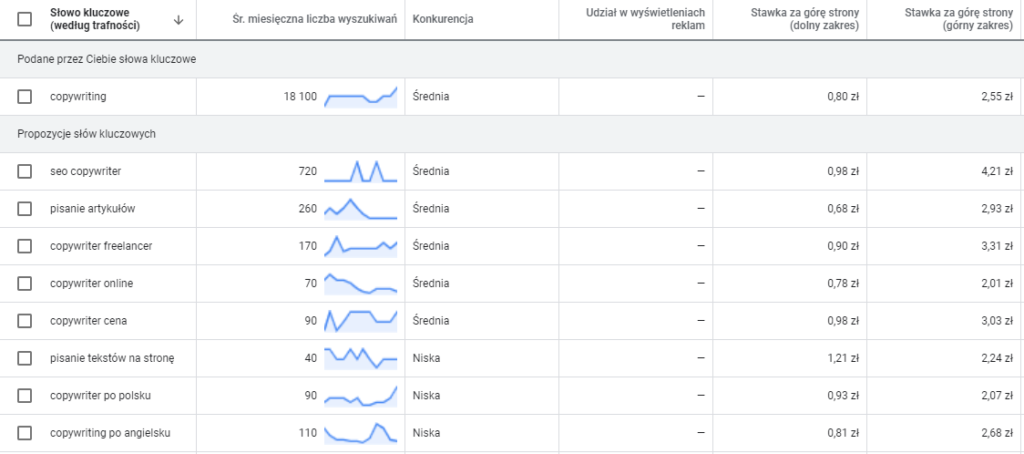 Copywriting i przydatne narzędzia - Google Keyword Planner (screen)