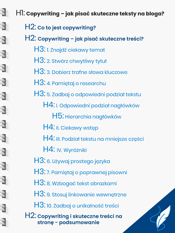 Copywriting i poprawna struktura nagłówków (infografika)